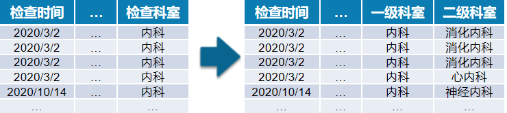 MySQL 第一章 - 图12