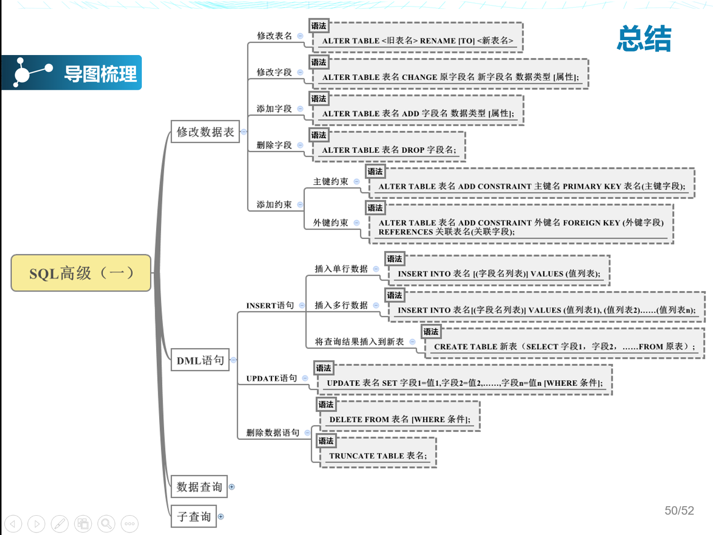 MySQL 第三章 - 图10