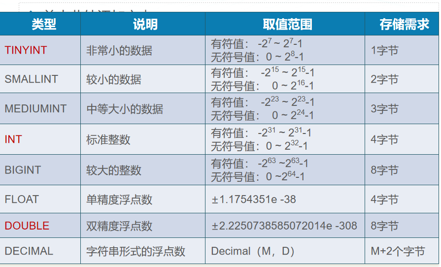 MySQL 第二章 - 图4