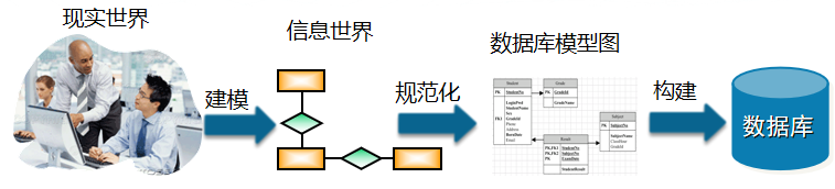 MySQL 第一章 - 图1