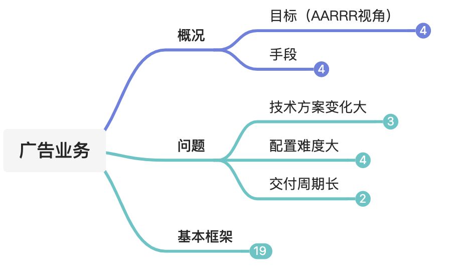 活动平台业务架构 - 图1