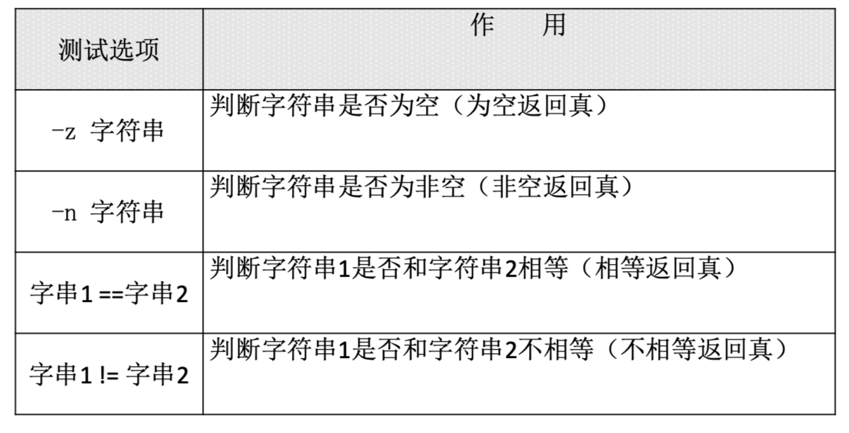 【Linux学习笔记11】第十一章 Shell编程 - 图12