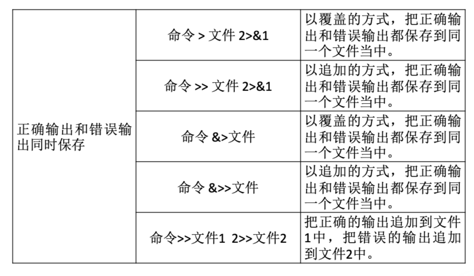【Linux学习笔记10】第十章 Shell基础 - 图10