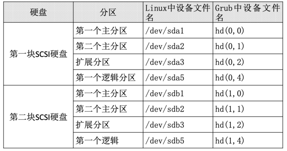 第十五章 启动管理 - 图2