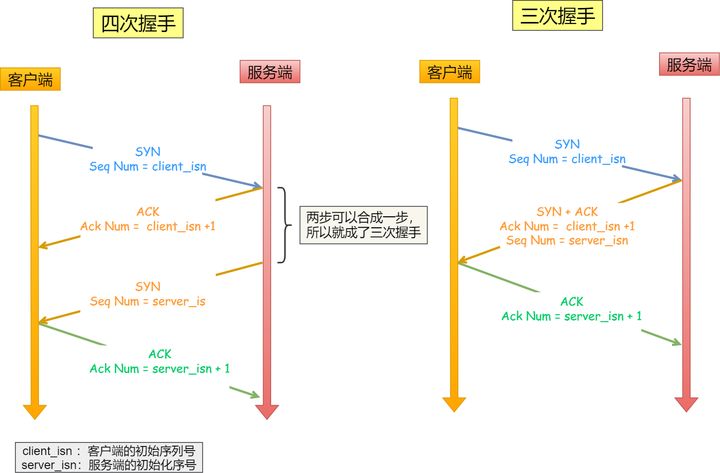 java后台开发面经整理 - 图8