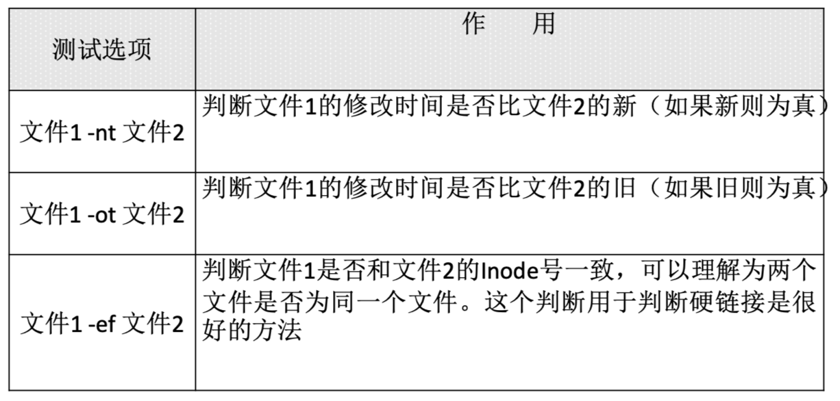 【Linux学习笔记11】第十一章 Shell编程 - 图10