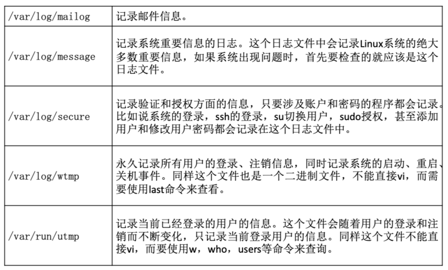 第十四讲 日志管理 - 图2