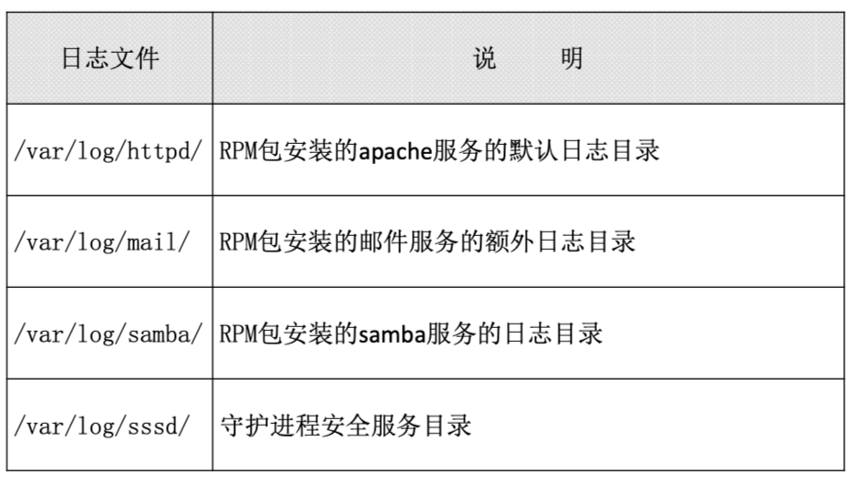 第十四讲 日志管理 - 图3