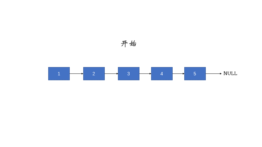 剑指offer JZ15：反转链表（双指针，递归，妖魔化的双指针） - 图2