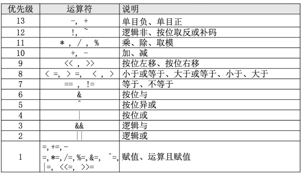 【Linux学习笔记10】第十章 Shell基础 - 图22