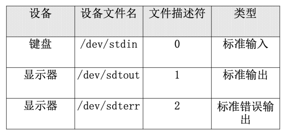 【Linux学习笔记10】第十章 Shell基础 - 图8