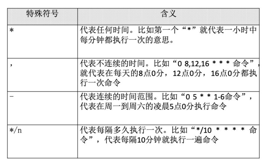 第十三章 Linux系统管理 - 图10