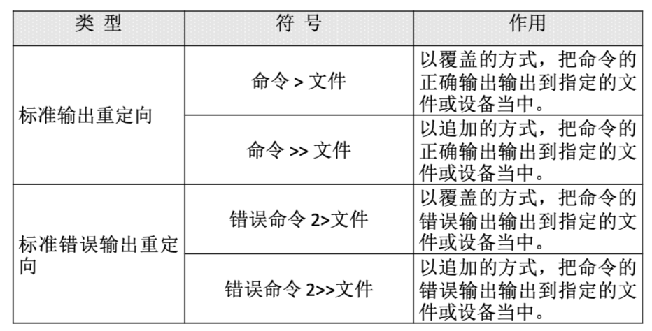 【Linux学习笔记10】第十章 Shell基础 - 图9
