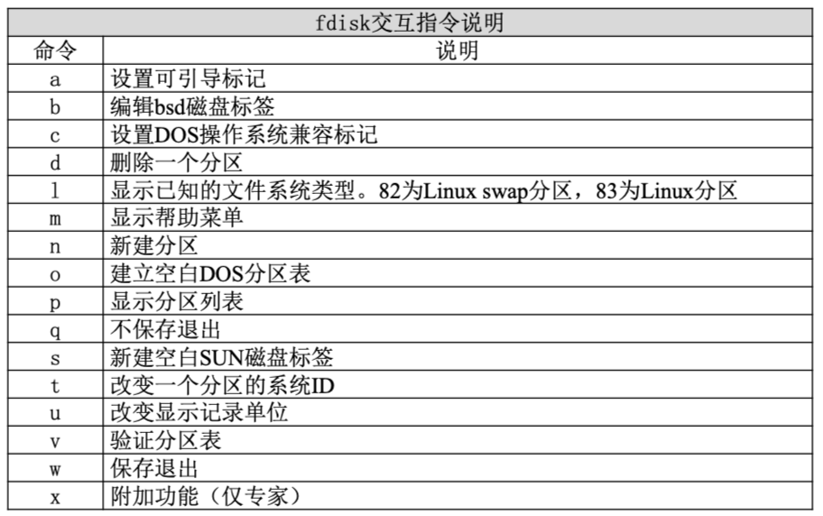 【Linux学习笔记09】第九章 文件系统管理 - 图8