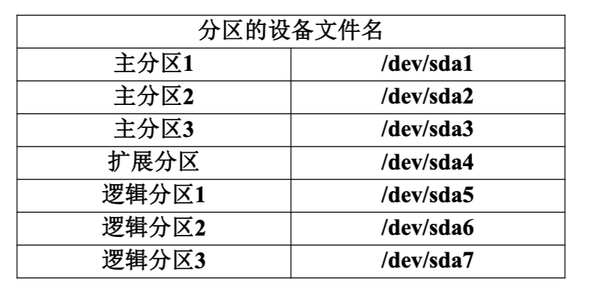 【Linux学习笔记09】第九章 文件系统管理 - 图2