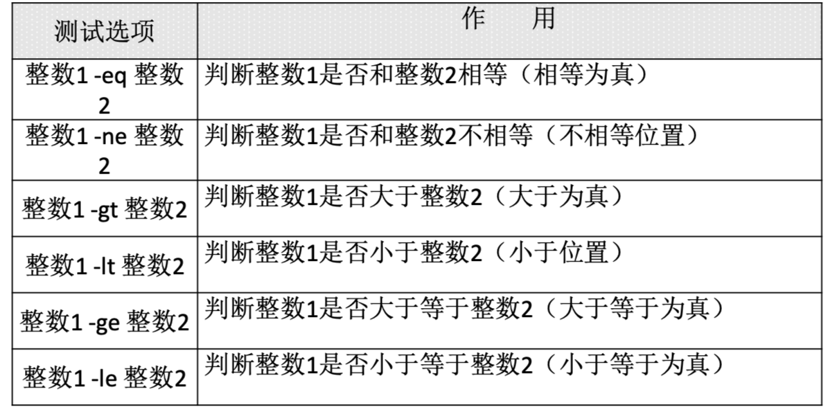 【Linux学习笔记11】第十一章 Shell编程 - 图11