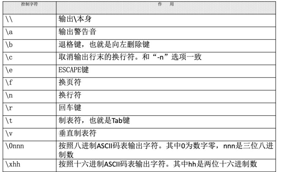 【Linux学习笔记10】第十章 Shell基础 - 图2