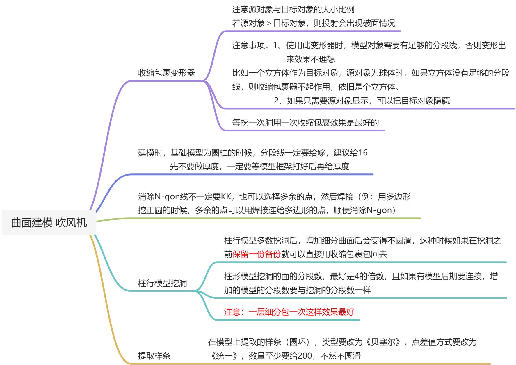 22 曲面建模 吹风机 - 图1