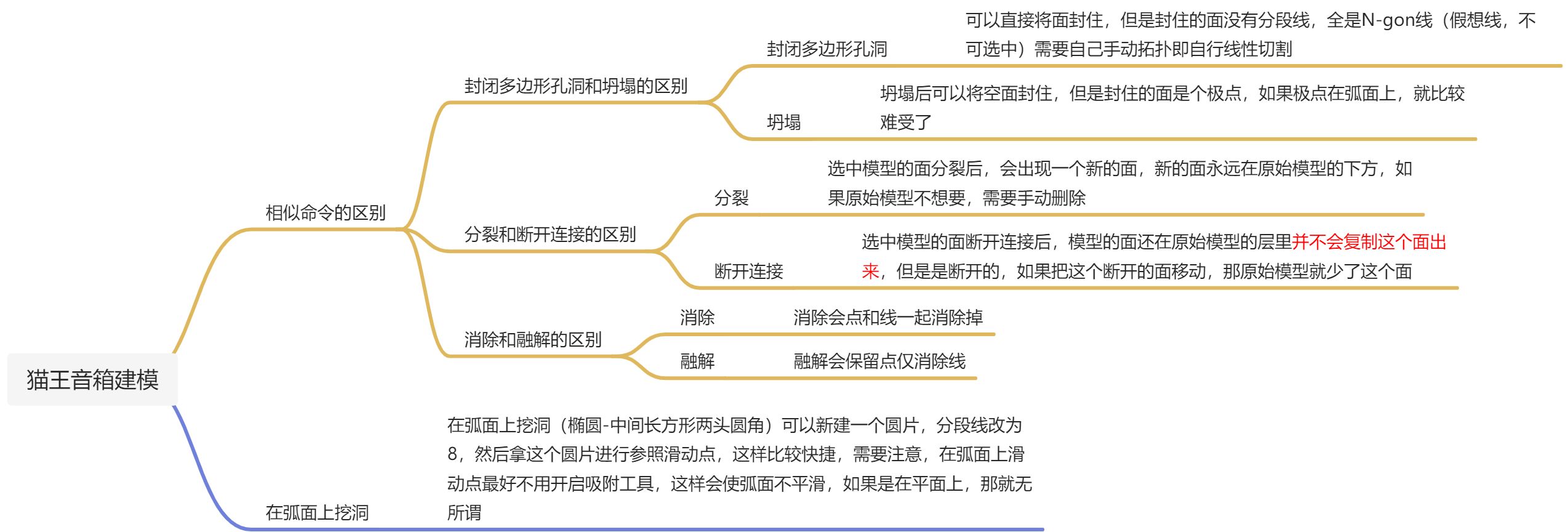 23 曲面建模 猫王音箱 - 图1