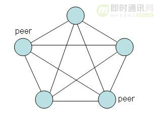 物联网高并发编程之P2P技术NAT穿越方案 - 图2