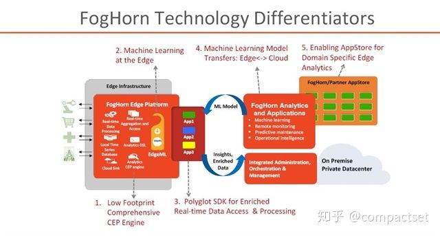 22个边缘计算Edge Computing - 图2