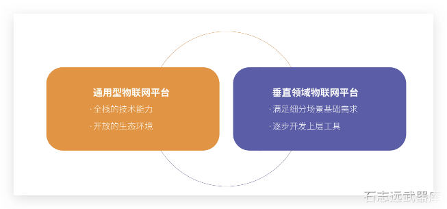 💰 物联网平台产业玩家的基本情况 - 图2