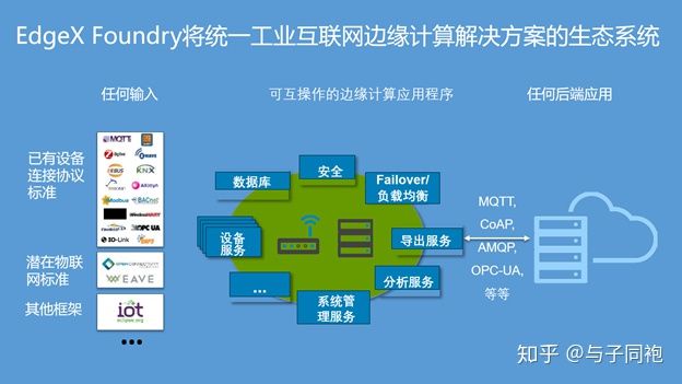 22个边缘计算Edge Computing - 图25