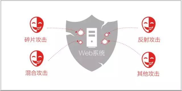 什么是 DDoS 攻击？ - 图10