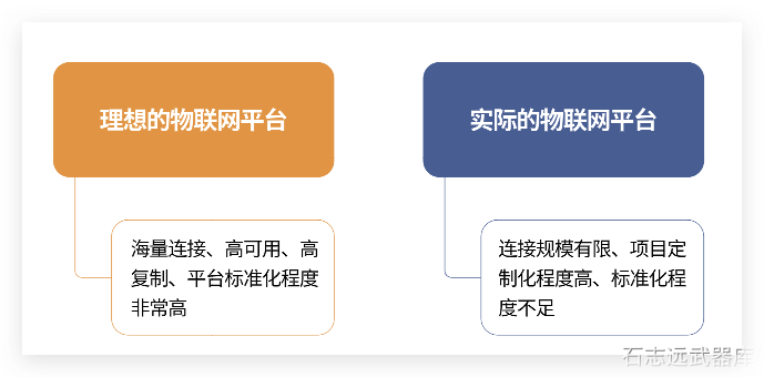 ⛳️ 物联网平台产业问题梳理 - 图1