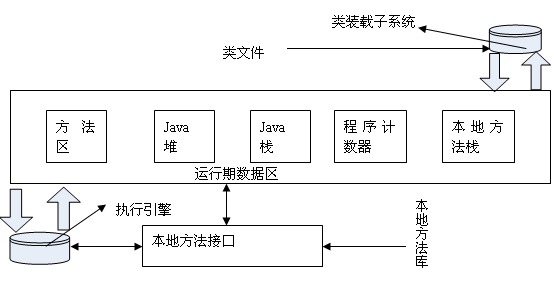 JVM运行原理及Stack和Heap的实现过程 - 图3
