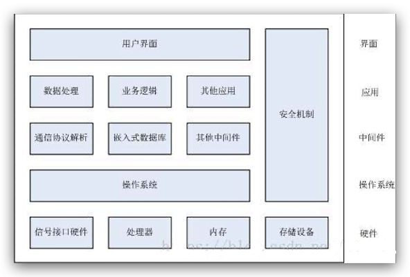 网关基本架构