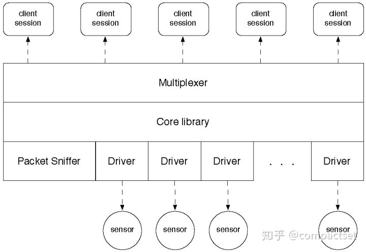 22个边缘计算Edge Computing - 图12