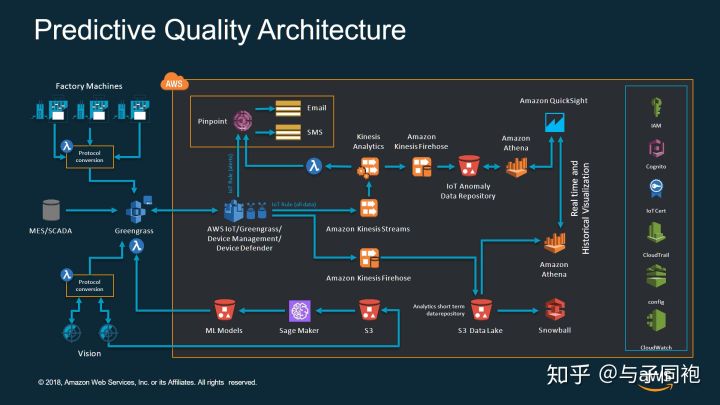 22个边缘计算Edge Computing - 图22