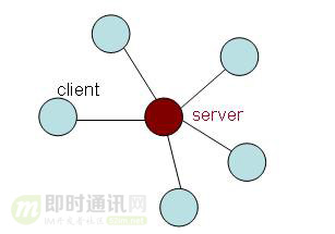 物联网高并发编程之P2P技术NAT穿越方案 - 图1