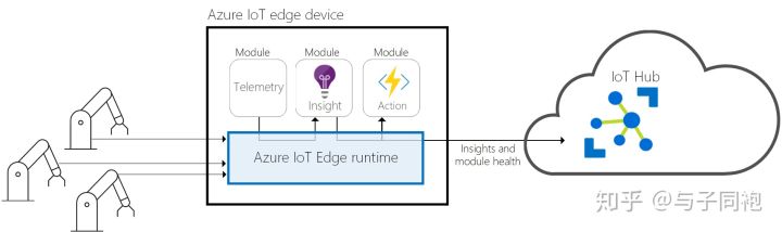 22个边缘计算Edge Computing - 图24