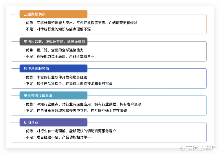 💰 物联网平台产业玩家的基本情况 - 图1