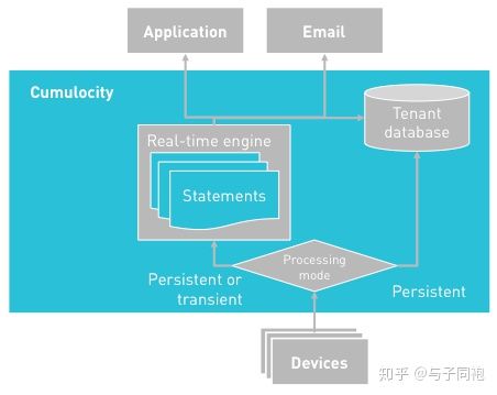 22个边缘计算Edge Computing - 图8