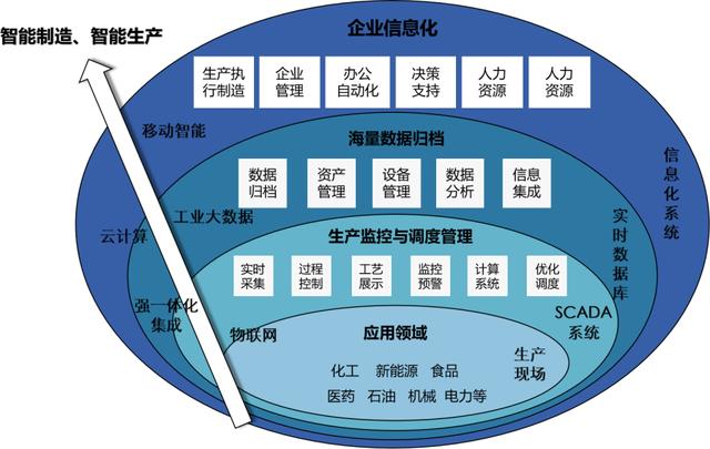 什么是SCADA系统，您知道吗？ - 图1