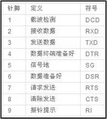 工业物联网上的通讯协议之RS-232通讯协议 - 图2