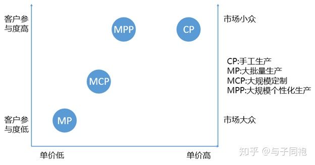 工业革命下的四种生产模式的历史演化过程 - 图4