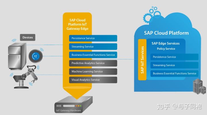 22个边缘计算Edge Computing - 图19