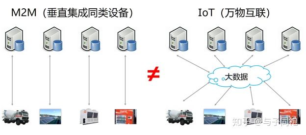 01 物联网到底是什么？ - 图8