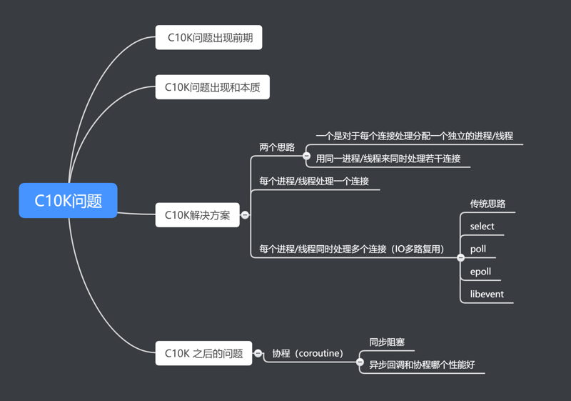 物联网高并发编程之C10K问题原理和解决方案 - 图1