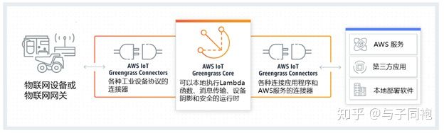 22个边缘计算Edge Computing - 图23