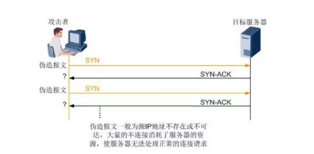 什么是 DDoS 攻击？ - 图4