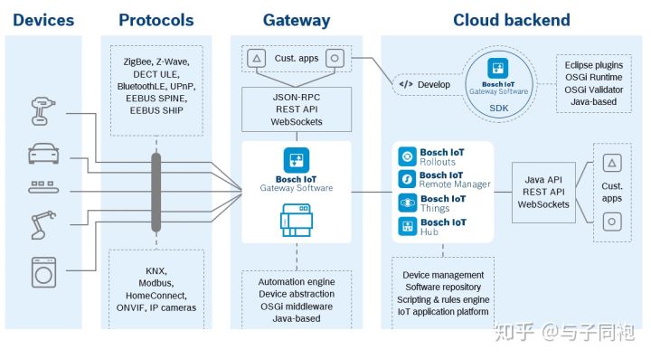 22个边缘计算Edge Computing - 图13