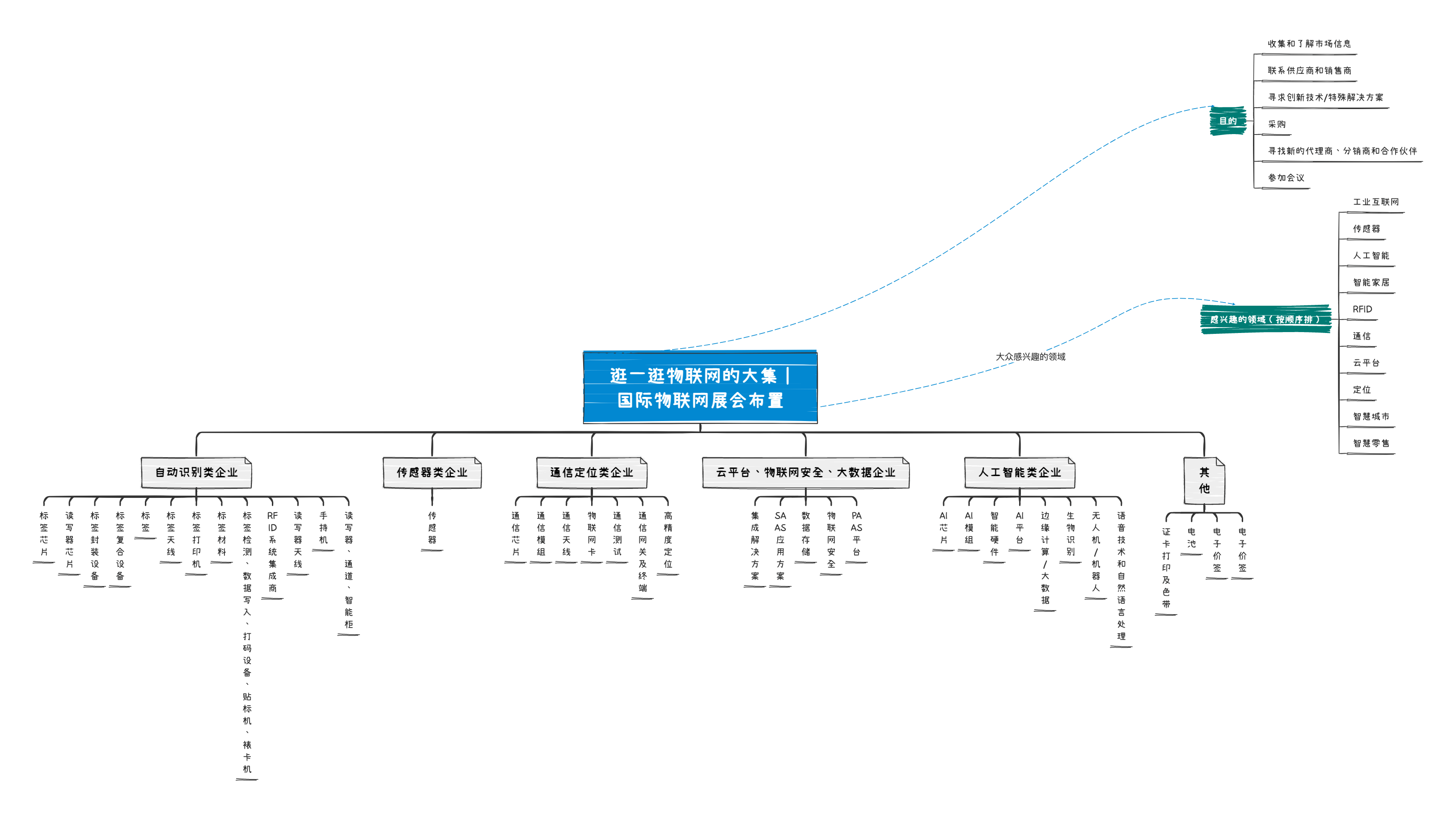  逛一逛物联网的大集｜国际物联网展会布置.png