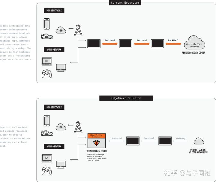 22个边缘计算Edge Computing - 图17