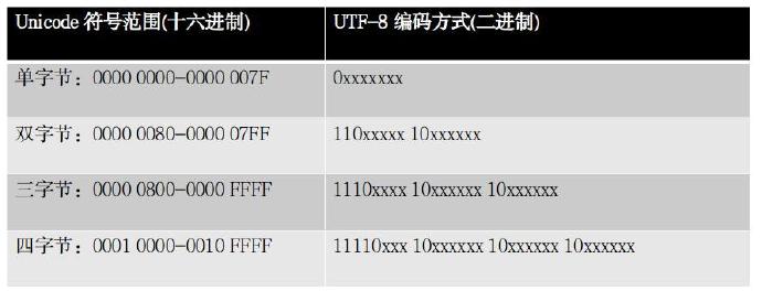 编码字符常识 - 图2