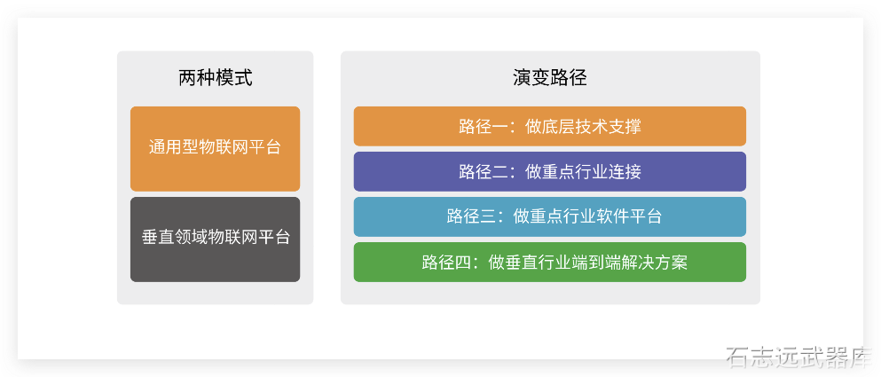 💰 物联网平台产业玩家的基本情况 - 图3